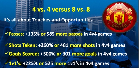 stats-on-small-sided-games-manu